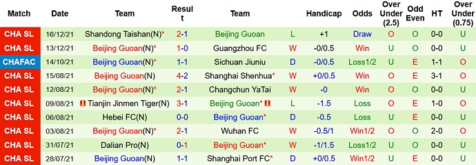 Nhận định, soi kèo Guangzhou City vs Beijing Guoan, 19h00 ngày 19/12 - Ảnh 5
