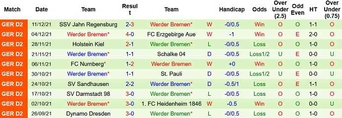 Nhận định, soi kèo Hannover vs Werder Bremen, 19h30 ngày 19/12 - Ảnh 5