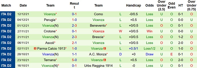 Nhận định, soi kèo Lecce vs Vicenza, 2h30 ngày 21/12 - Ảnh 5