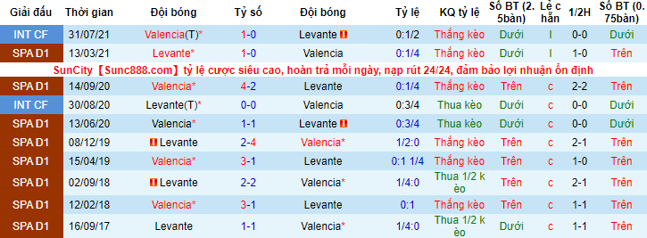 Nhận định, soi kèo Levante vs Valencia, 3h ngày 21/12 - Ảnh 6