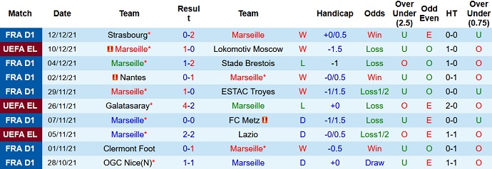 Nhận định, soi kèo Marseille vs Cannet Rocheville, 19h45 ngày 19/12 - Ảnh 1