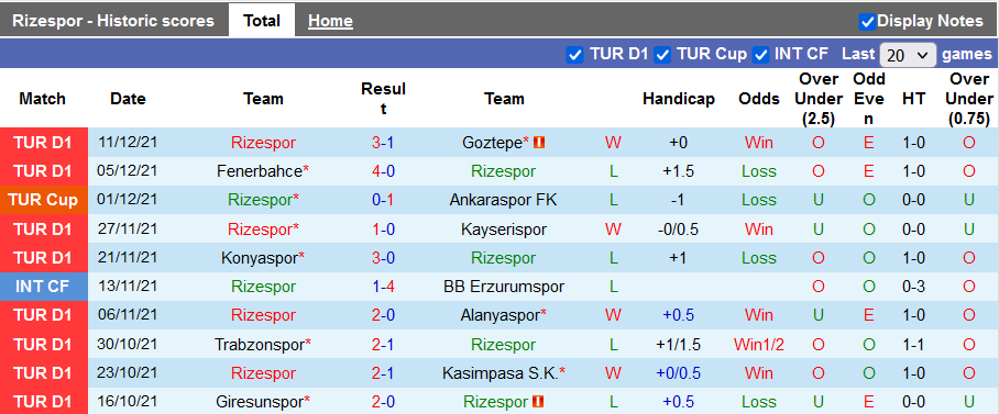 Nhận định, soi kèo Rizespor vs Yeni Malatyaspor, 17h30 ngày 19/12 - Ảnh 1