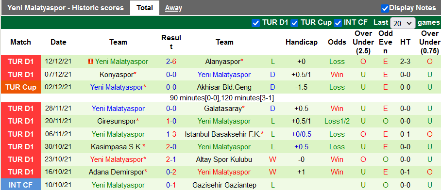 Nhận định, soi kèo Rizespor vs Yeni Malatyaspor, 17h30 ngày 19/12 - Ảnh 2