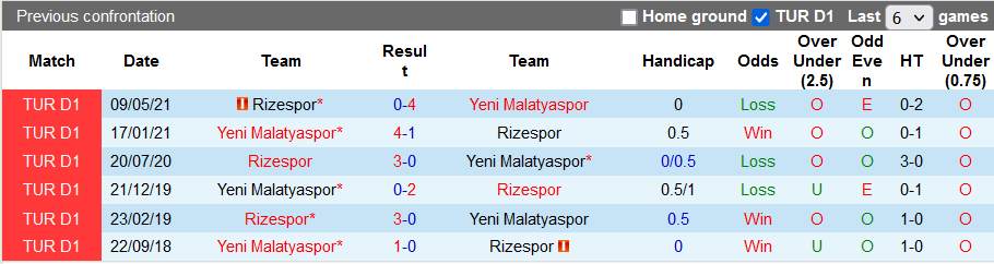 Nhận định, soi kèo Rizespor vs Yeni Malatyaspor, 17h30 ngày 19/12 - Ảnh 3