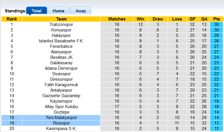Nhận định, soi kèo Rizespor vs Yeni Malatyaspor, 17h30 ngày 19/12 - Ảnh 4
