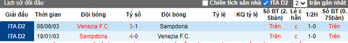 Nhận định, soi kèo Sampdoria vs Venezia, 0h00 ngày 20/12 - Ảnh 3
