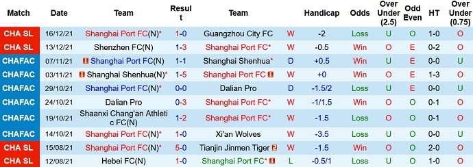 Nhận định, soi kèo Shanghai Port vs Shandong Taishan, 17h00 ngày 19/12 - Ảnh 3