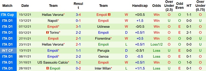 Nhận định, soi kèo Spezia vs Empoli, 21h00 ngày 19/12 - Ảnh 5