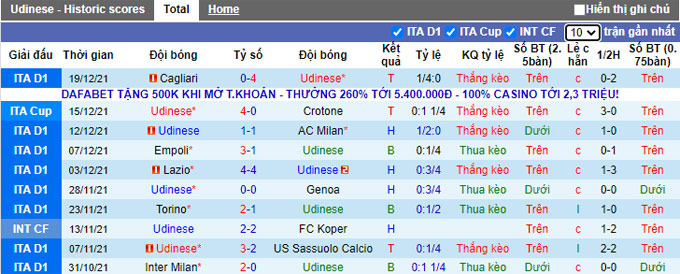 Nhận định, soi kèo Udinese vs Salernitana, 0h30 ngày 22/12 - Ảnh 1