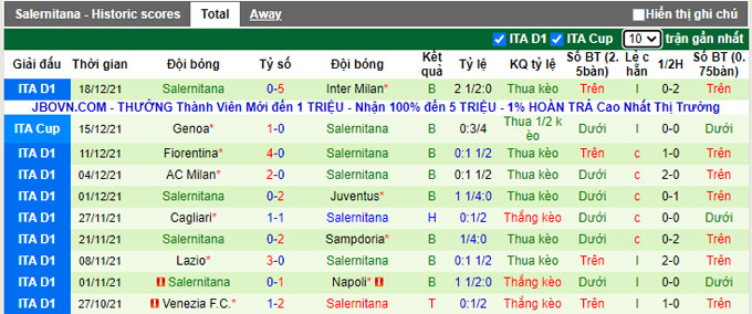 Nhận định, soi kèo Udinese vs Salernitana, 0h30 ngày 22/12 - Ảnh 2