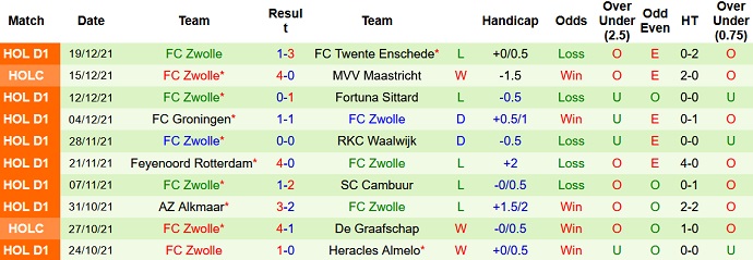 Nhận định, soi kèo Vitesse vs PEC Zwolle, 0h45 ngày 22/12 - Ảnh 5