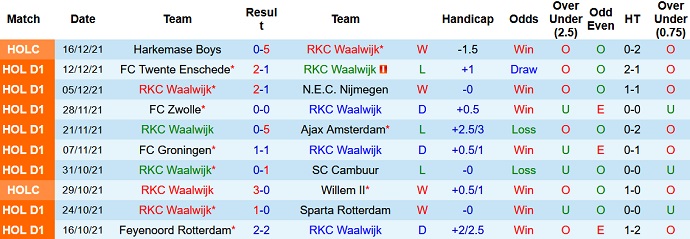 Nhận định, soi kèo Waalwijk vs PSV Eindhoven, 22h45 ngày 19/12 - Ảnh 3