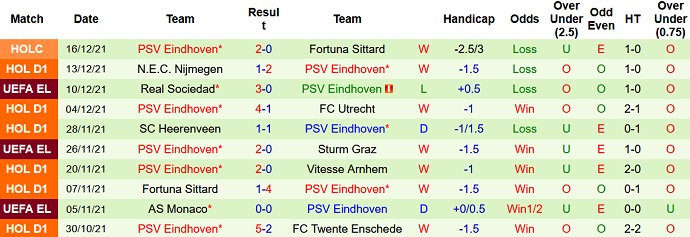 Nhận định, soi kèo Waalwijk vs PSV Eindhoven, 22h45 ngày 19/12 - Ảnh 5
