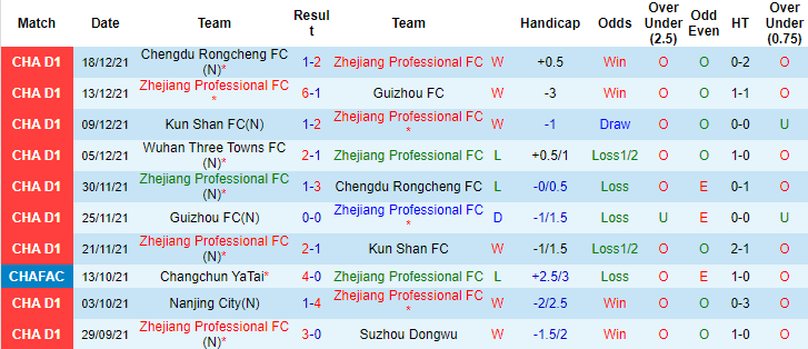Nhận định, soi kèo Zhejiang Greentown vs Wuhan Three Towns, 18h35 ngày 20/12 - Ảnh 1