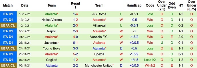 Phân tích kèo hiệp 1 Genoa vs Atalanta, 2h45 ngày 22/12 - Ảnh 5