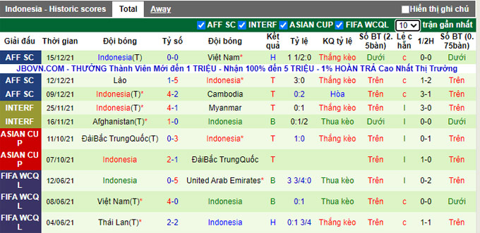 Phân tích kèo hiệp 1 Malaysia vs Indonesia, 19h30 ngày 19/12 - Ảnh 2