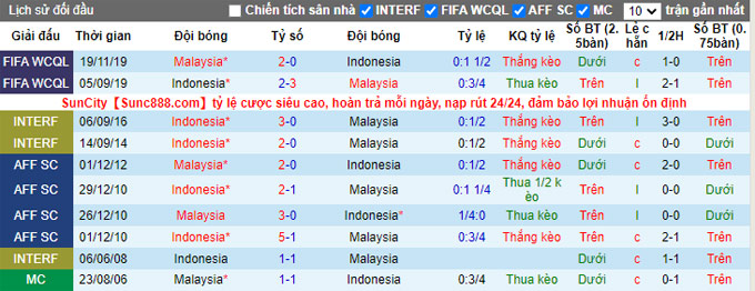 Phân tích kèo hiệp 1 Malaysia vs Indonesia, 19h30 ngày 19/12 - Ảnh 3