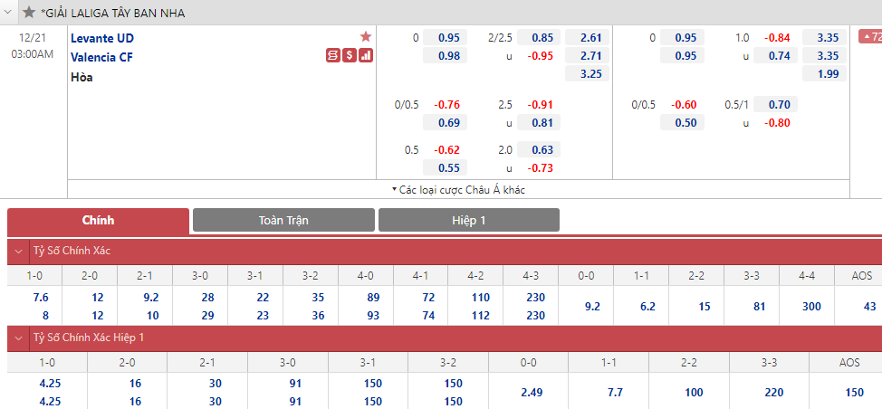 Soi bảng dự đoán tỷ số chính xác Levante vs Valencia, 3h ngày 21/12 - Ảnh 2