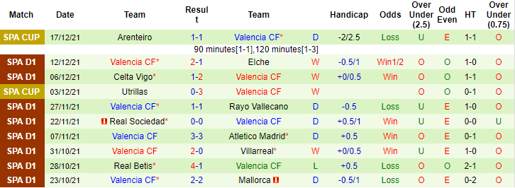Soi bảng dự đoán tỷ số chính xác Levante vs Valencia, 3h ngày 21/12 - Ảnh 4