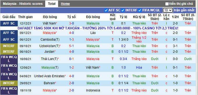 Soi kèo phạt góc Malaysia vs Indonesia, 19h30 ngày 19/12 - Ảnh 1