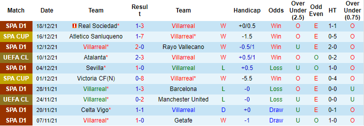 Adepoju Marvelous dự đoán Villarreal vs Alaves, 1h ngày 22/12 - Ảnh 1