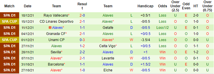 Adepoju Marvelous dự đoán Villarreal vs Alaves, 1h ngày 22/12 - Ảnh 2