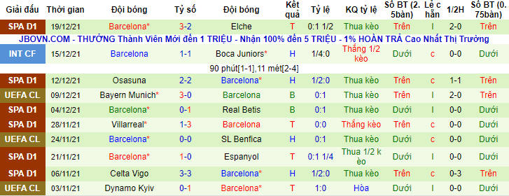 Biến động tỷ lệ kèo Sevilla vs Barcelona, 3h30 ngày 22/12 - Ảnh 2
