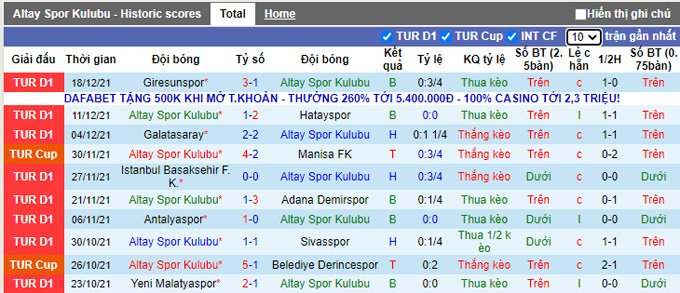 Nhận định, soi kèo Altay vs Trabzonspor, 0h00 ngày 22/12 - Ảnh 1
