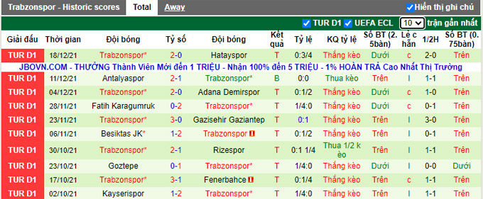 Nhận định, soi kèo Altay vs Trabzonspor, 0h00 ngày 22/12 - Ảnh 2