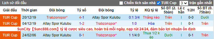 Nhận định, soi kèo Altay vs Trabzonspor, 0h00 ngày 22/12 - Ảnh 3