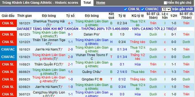 Nhận định, soi kèo Chongqing Lifan vs Wuhan Zall, 14h30 ngày 21/12 - Ảnh 1