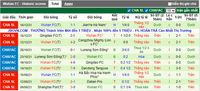 Nhận định, soi kèo Chongqing Lifan vs Wuhan Zall, 14h30 ngày 21/12 - Ảnh 2