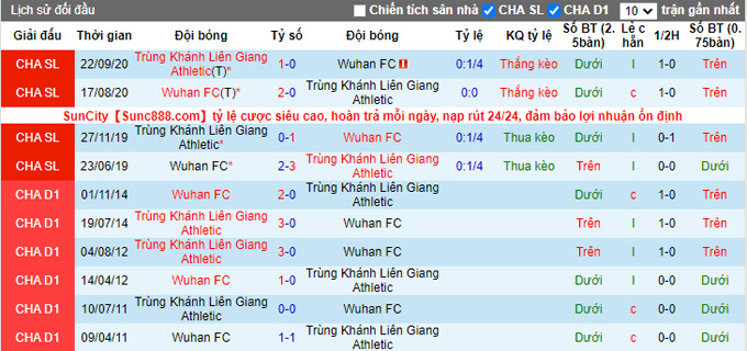 Nhận định, soi kèo Chongqing Lifan vs Wuhan Zall, 14h30 ngày 21/12 - Ảnh 3