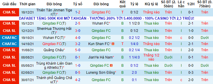 Nhận định, soi kèo Qingdao vs Dalian Yifang, 18h30 ngày 21/12 - Ảnh 1