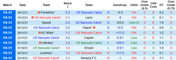 Nhận định, soi kèo Sassuolo vs Bologna, 22h30 ngày 22/12 - Ảnh 1