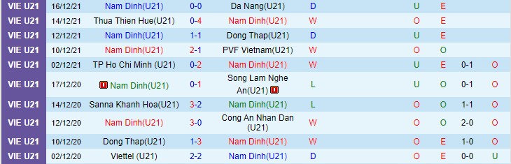 Nhận định, soi kèo U21 Nam Định vs U21 SLNA, 17h ngày 21/12 - Ảnh 1