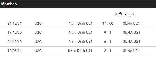 Nhận định, soi kèo U21 Nam Định vs U21 SLNA, 17h ngày 21/12 - Ảnh 3