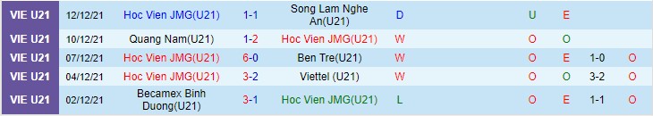 Nhận định, soi kèo U21 Nutifood vs U21 Hà Nội, 14h30 ngày 21/12 - Ảnh 1