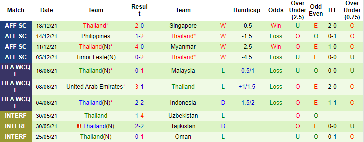 Những điểm nóng định đoạt trận Việt Nam vs Thái Lan (19h30 23/12): Tuấn Anh - Chanathip - Ảnh 4