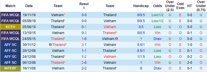 Những điểm nóng định đoạt trận Việt Nam vs Thái Lan (19h30 23/12): Tuấn Anh - Chanathip - Ảnh 5