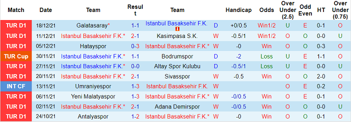 Phân tích kèo hiệp 1 Istanbul Basaksehir vs Giresunspor, 21h ngày 21/12 - Ảnh 1