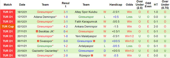 Phân tích kèo hiệp 1 Istanbul Basaksehir vs Giresunspor, 21h ngày 21/12 - Ảnh 2