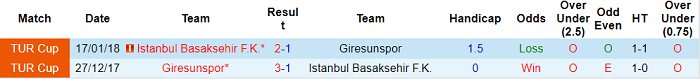 Phân tích kèo hiệp 1 Istanbul Basaksehir vs Giresunspor, 21h ngày 21/12 - Ảnh 3