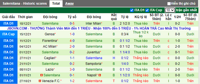Phân tích kèo hiệp 1 Udinese vs Salernitana, 0h30 ngày 22/12 - Ảnh 2