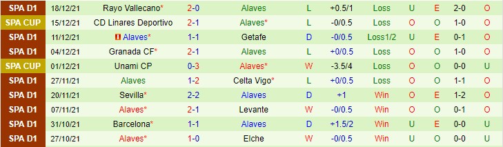 Soi bảng dự đoán tỷ số chính xác Villarreal vs Alaves, 1h ngày 22/12 - Ảnh 3