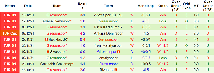 Soi kèo phạt góc Istanbul Basaksehir vs Giresunspor, 21h ngày 21/12 - Ảnh 2