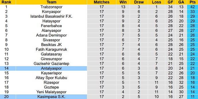 Nhận định, soi kèo Antalyaspor vs Kasımpaşa, 21h00 ngày 21/12 - Ảnh 1