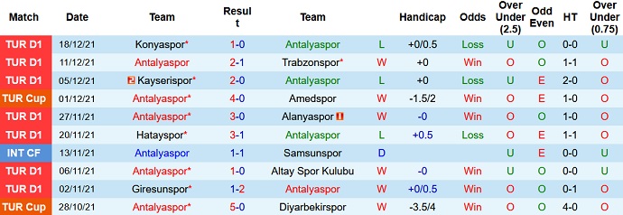 Nhận định, soi kèo Antalyaspor vs Kasımpaşa, 21h00 ngày 21/12 - Ảnh 3
