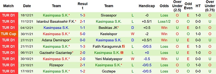 Nhận định, soi kèo Antalyaspor vs Kasımpaşa, 21h00 ngày 21/12 - Ảnh 5