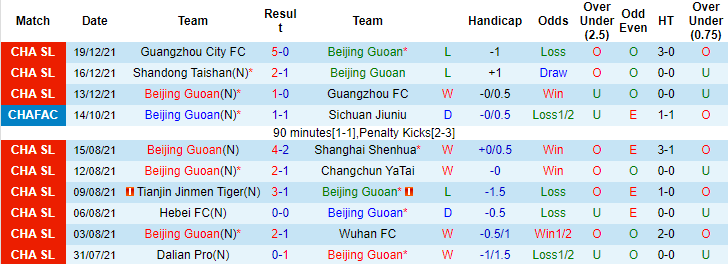 Nhận định, soi kèo Beijing Guoan vs Shenzhen, 17h ngày 22/12 - Ảnh 1